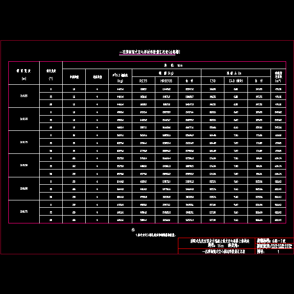 01空心板汇总表.dwg