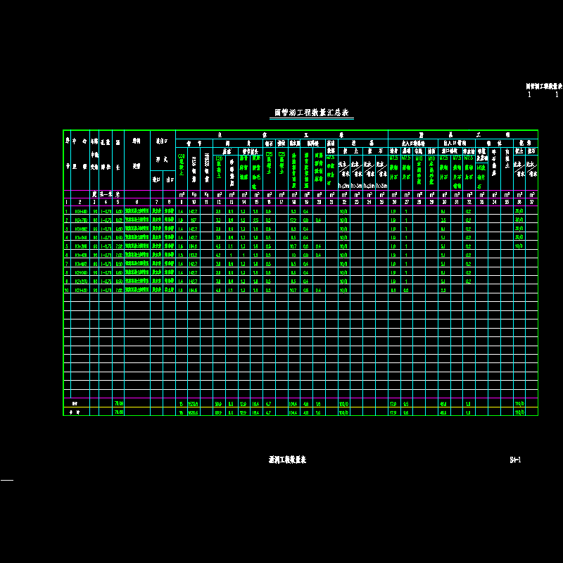 s4-1涵洞工程数量表.dwg