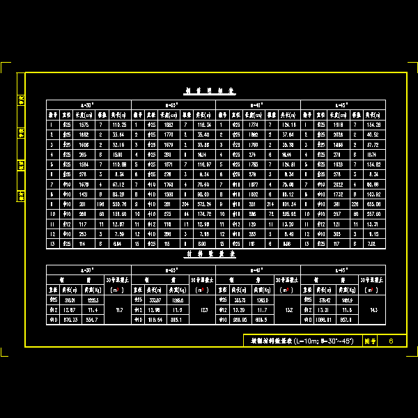 qd-06 墩帽材料数量表.dwg