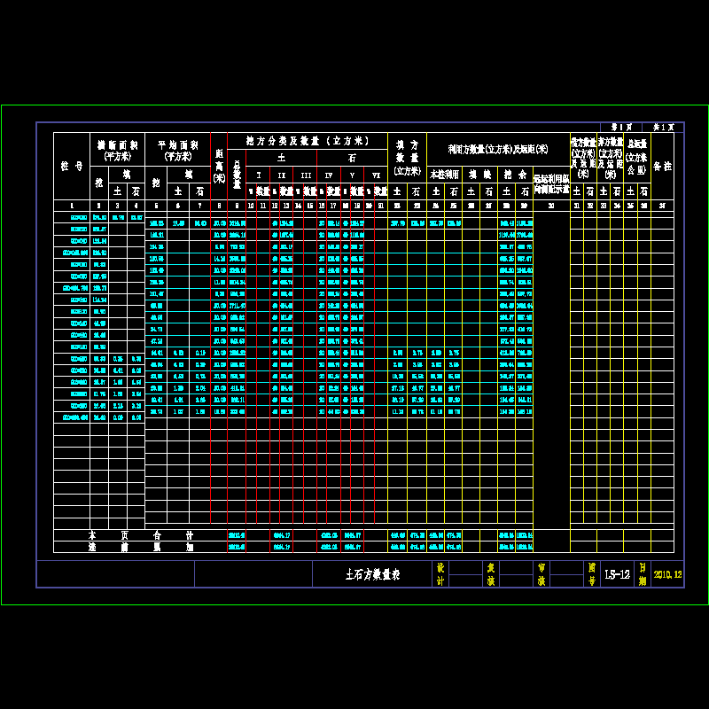 12土石方数量表.dwg