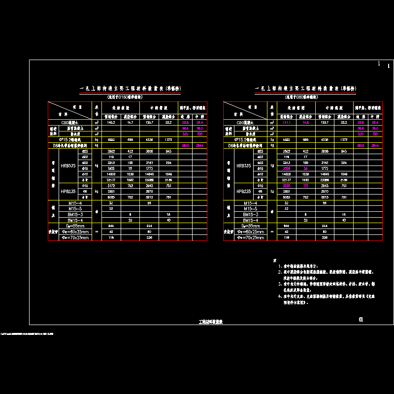 01工程材料数量表15度.dwg