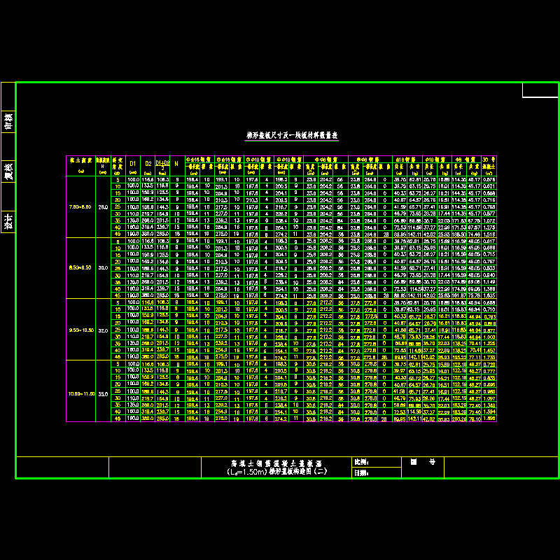 1.5m高填土斜板数量.dwg