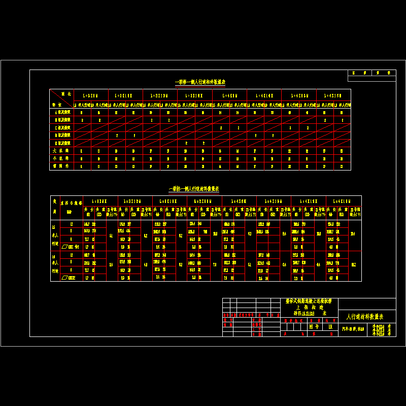 人行道材料数量表101.dwg