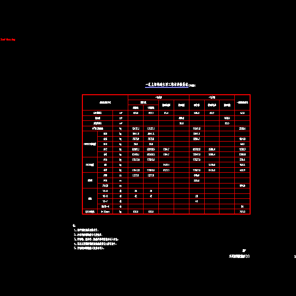 03主要材料数量表(三).dwg