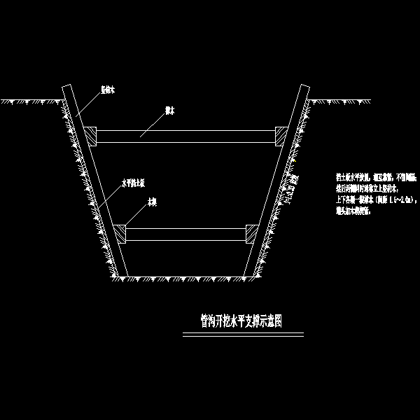 管沟开挖水平支撑示意CAD图纸(dwg)