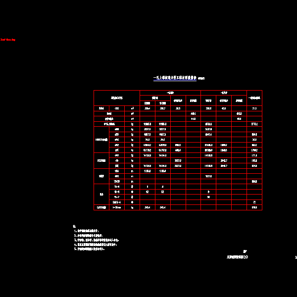 03主要材料数量表(三).dwg