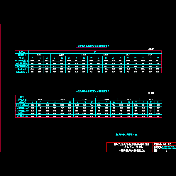 02一孔桥面铺装及铰缝材料数量汇总表.dwg