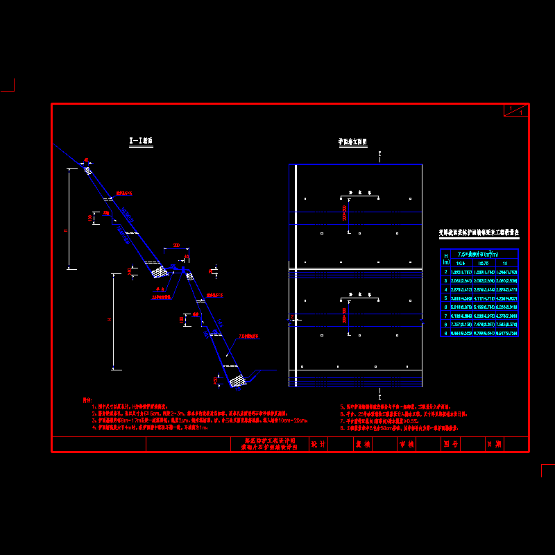 一份路基防护浆砌片石护面墙节点构造CAD详图纸(dwg)