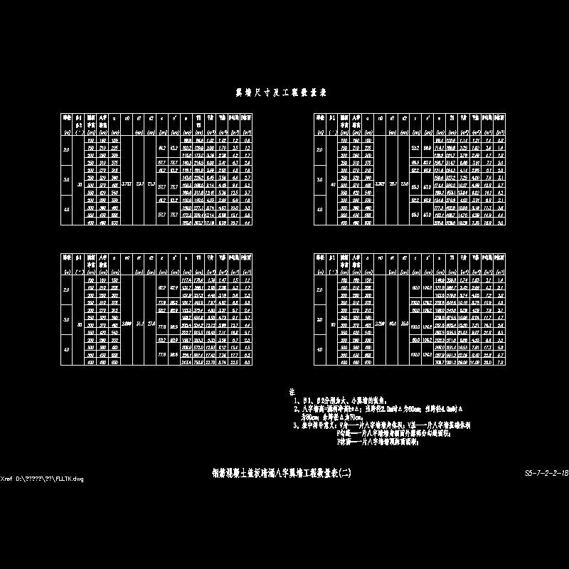 钢筋混凝土盖板暗涵八字翼墙工程数量表(二).dwg