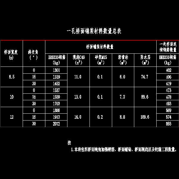 002-一孔桥面铺装材料数量总表.dwg