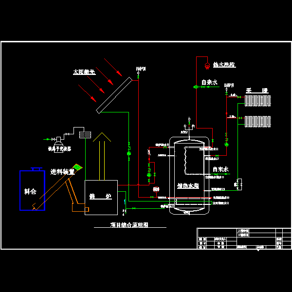 太阳能锅炉系统 - 1