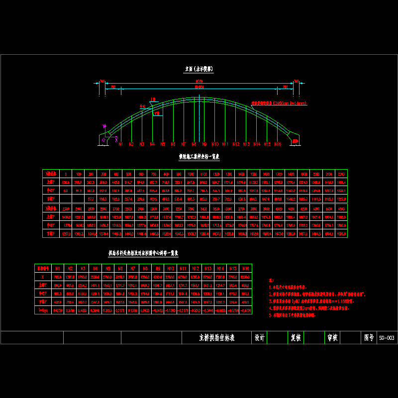 主桥拱肋坐标表.dwg