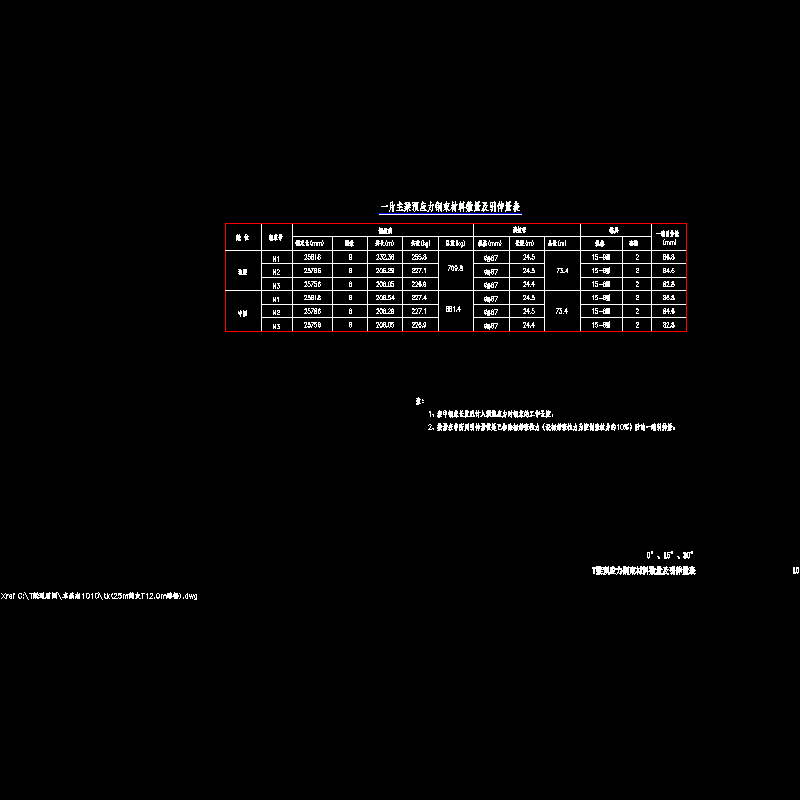 p11 t梁预应力钢束材料数量及引伸量表.dwg