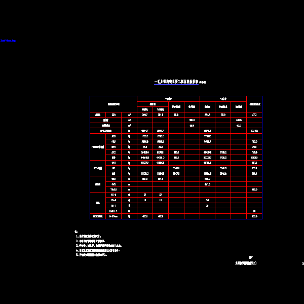 03主要材料数量表(三).dwg