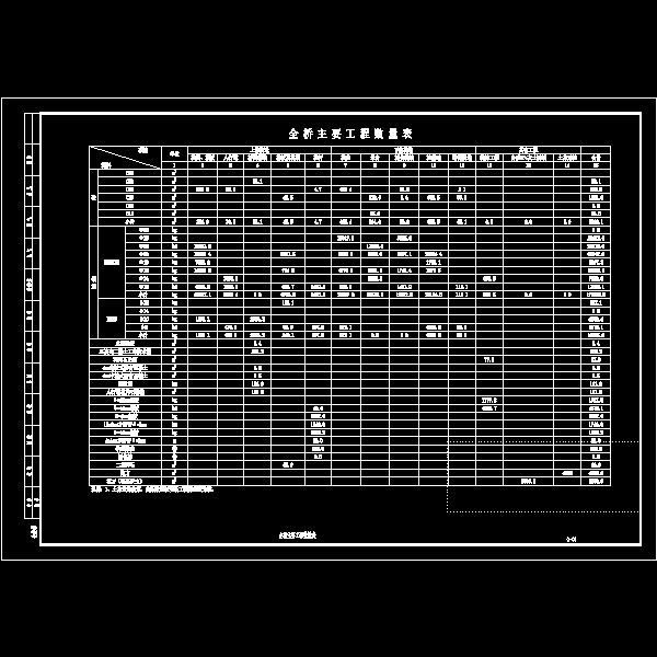 市政工程桥梁 - 2