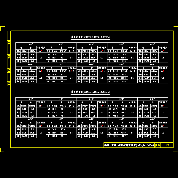 耳墙、背墙、挡块材料数量表（l=10，h=1.0、1.2）.dwg