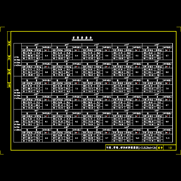 耳墙、背墙、挡块材料数量表表（l=13、16、20，h=1.2）.dwg