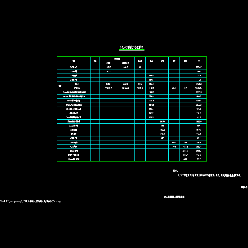 rt01-01 1#人行通道工程数量表.dwg