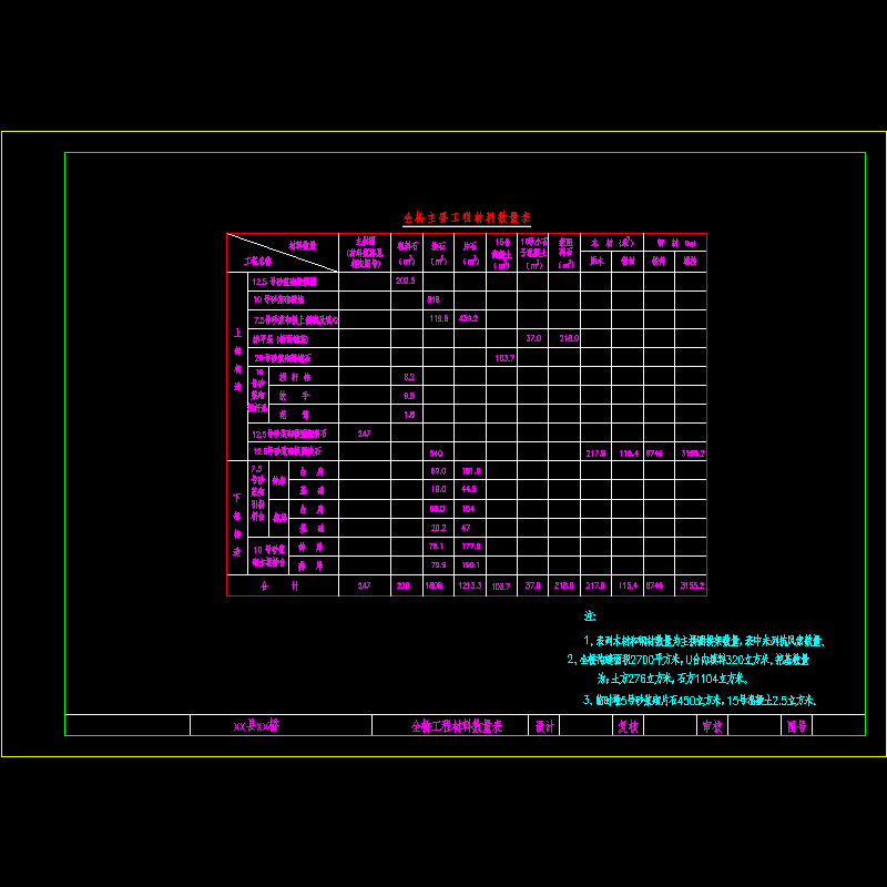 全桥工程材料数量表.dwg