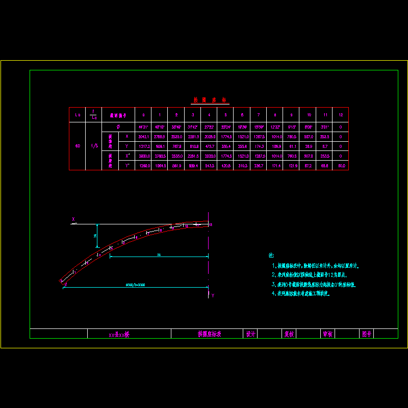 拱圈座标表.dwg