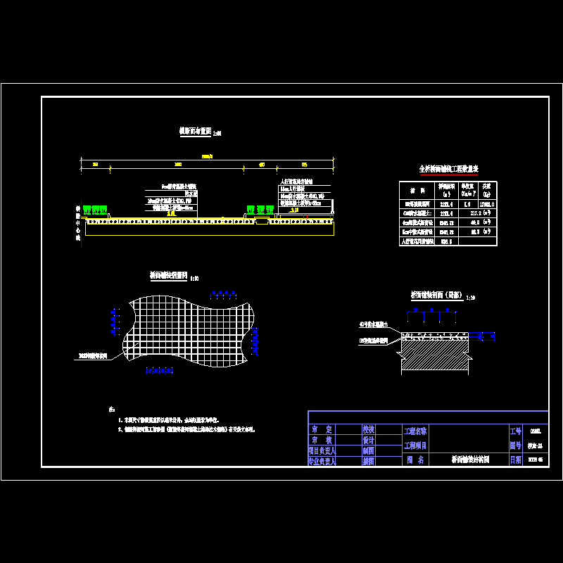 一份13m空心板简支梁桥面铺装结构节点CAD详图纸设计(中央分隔带)(dwg)