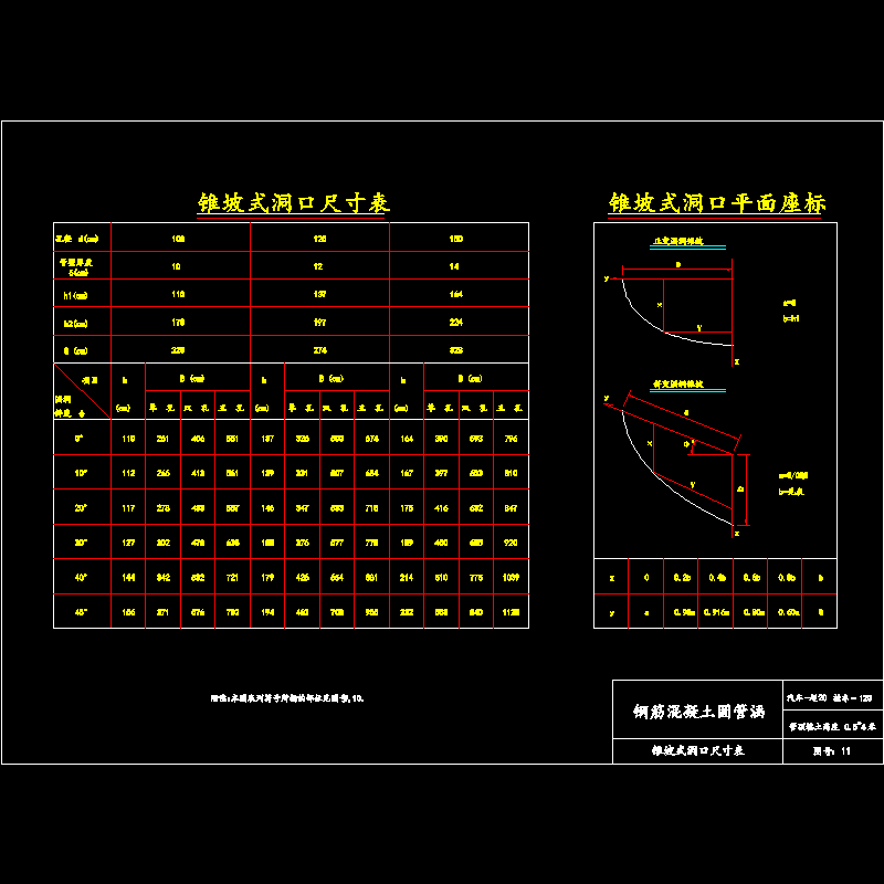 11洞口尺寸表.dwg