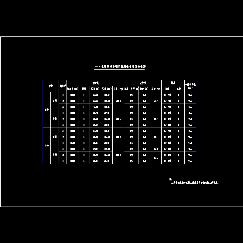 07.t梁预应力钢束材料数量及引伸量表.dwg