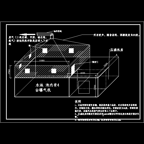 医疗废水处理工艺 - 1