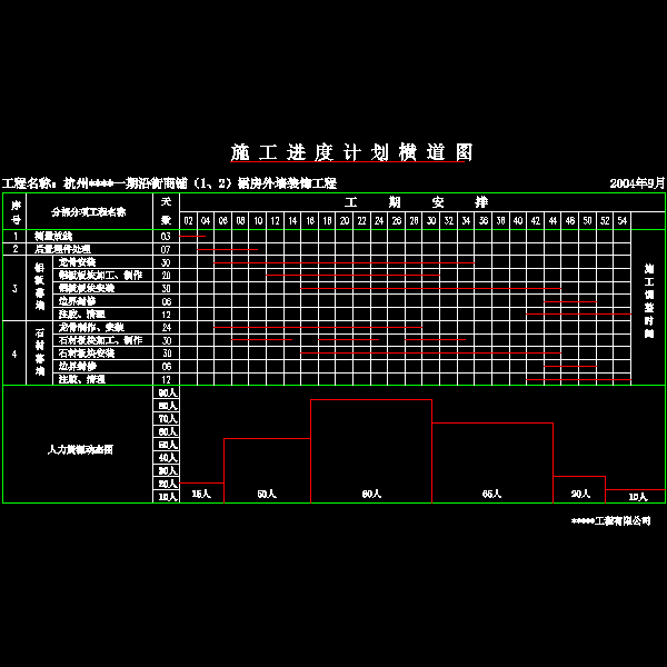 进度横道图、人力配置图.dwg