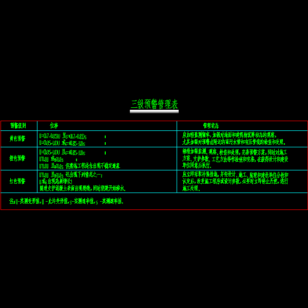 三级预警管理表.dwg