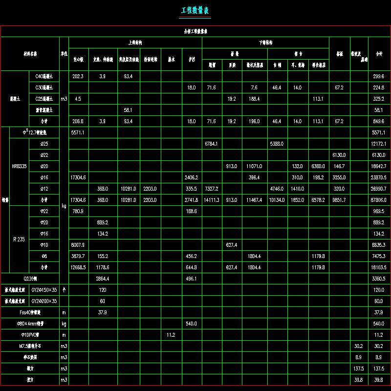 01 工程数量表.dwg