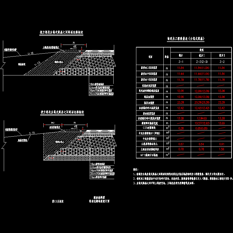 高速公路路基路面 - 1