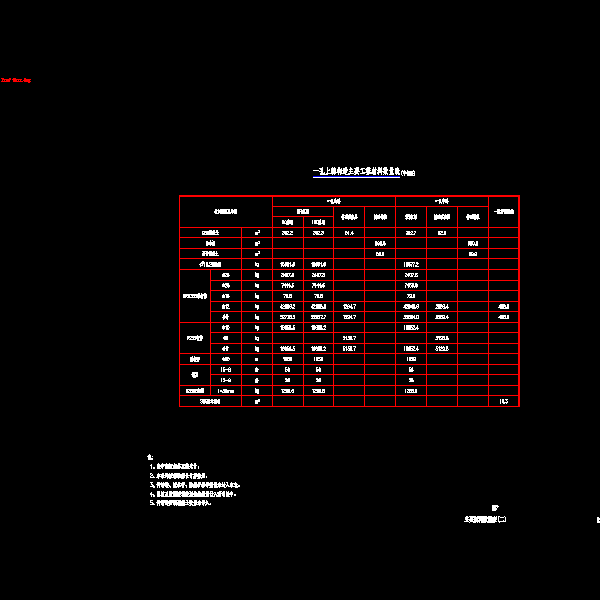 02主要材料数量表(二).dwg