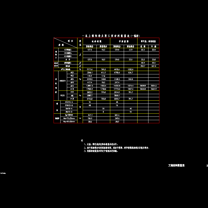 02工程材料数量表.dwg