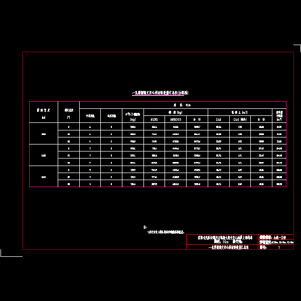 01空心板材料汇总表.dwg