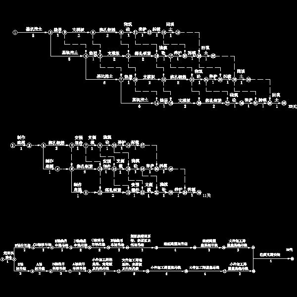 施工流程进度计划.dwg