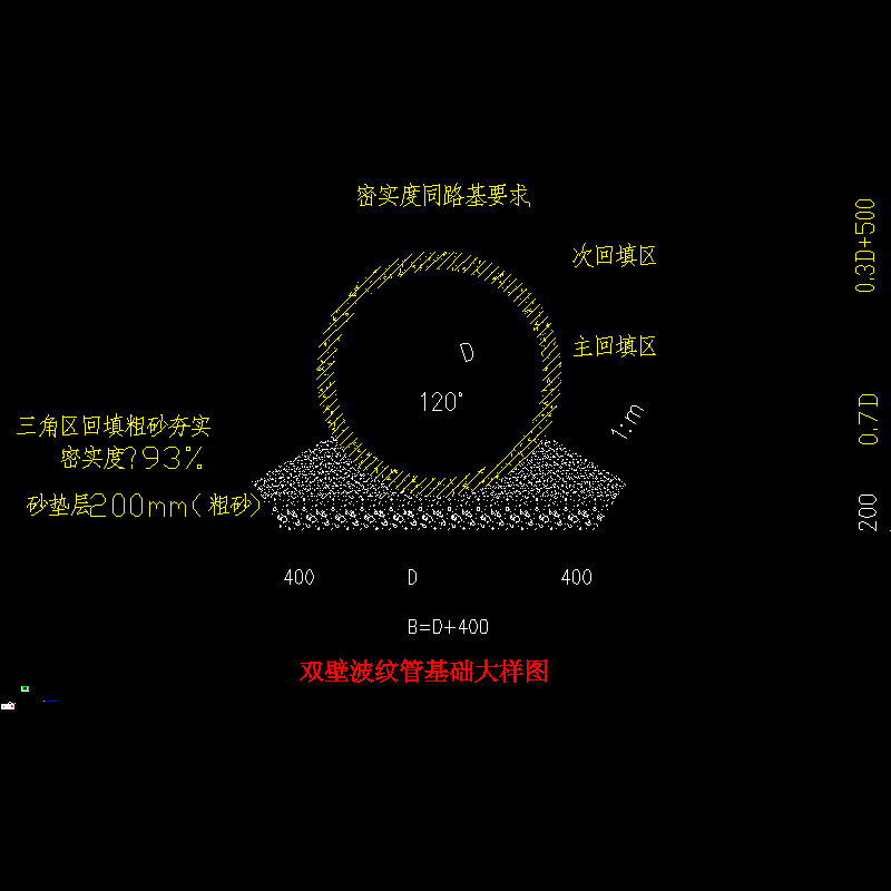 ps-ss-07-08-车行道下排水大样图_2.dwg