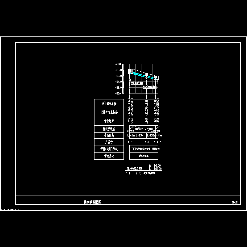 s-02排水纵断面图.dwg