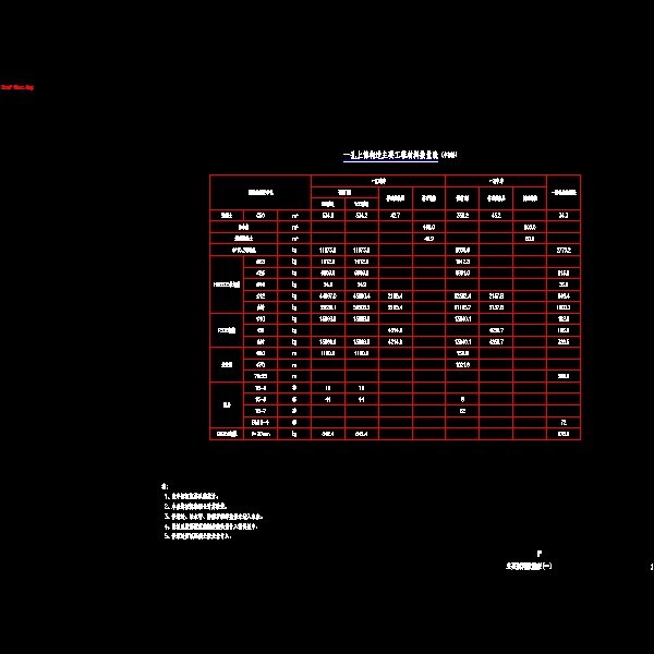 01主要材料数量表(一).dwg