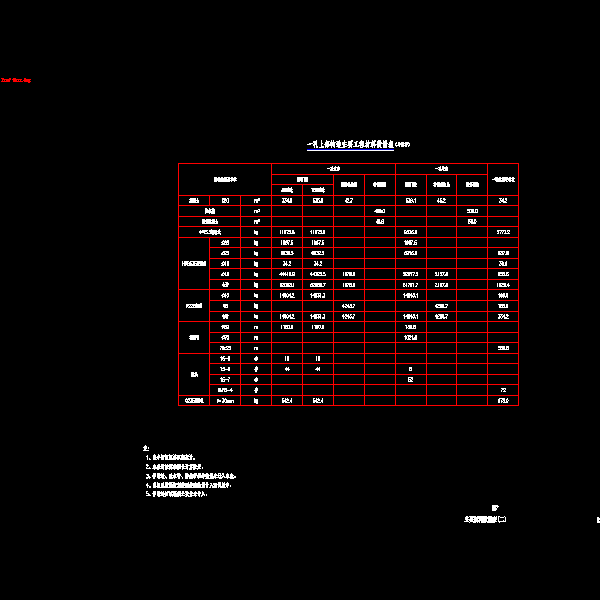 02主要材料数量表(二).dwg