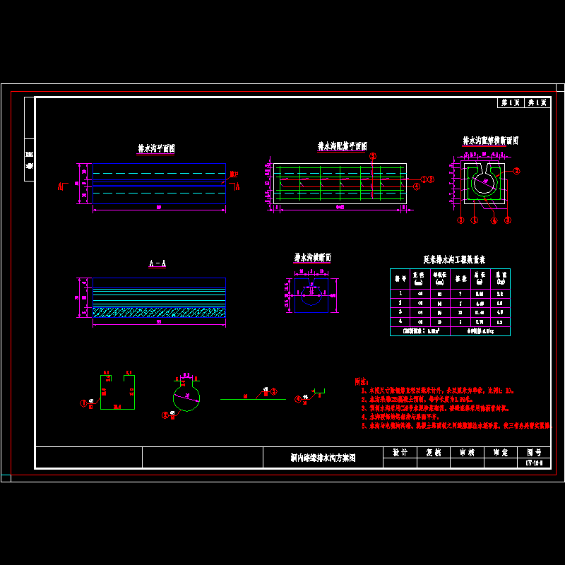 混凝土排水沟设计 - 1