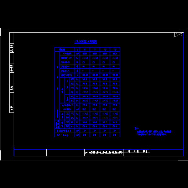 l=16m宽幅空心板一孔上部构造主要材料数量表 (半幅).dwg