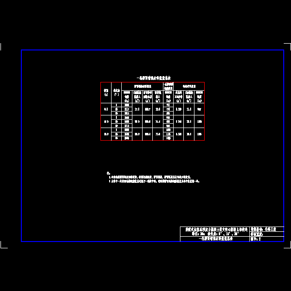 002-一孔桥面铺装材料数量总表.dwg