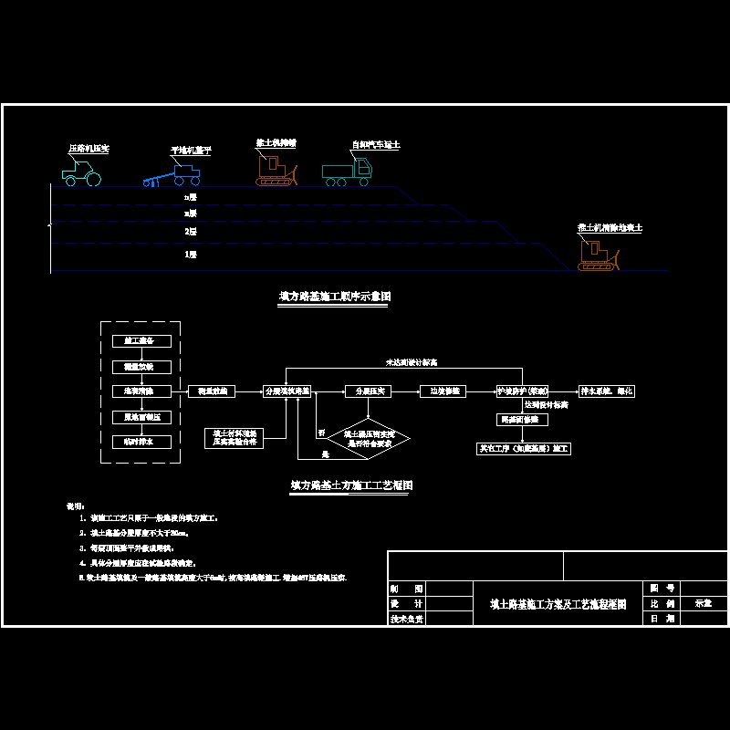 填土路基土石方施工示意及工艺流程框图_dwg.dwg