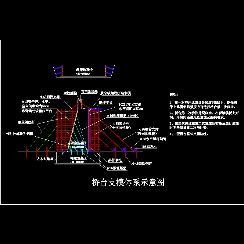 桥台支模体系示意CAD图纸(dwg)