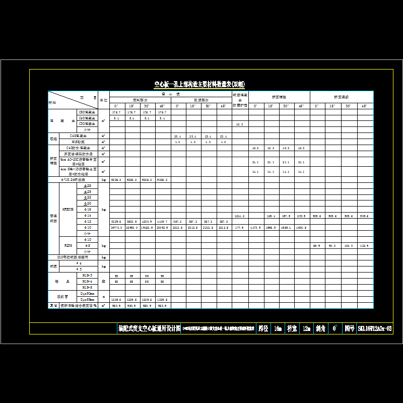 l=16米后张预应力混凝土简支空心板一孔上部构造主要材料数量表（正交）.dwg