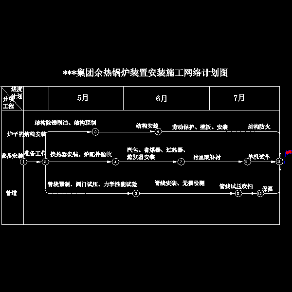 锅炉施工组织设计 - 1
