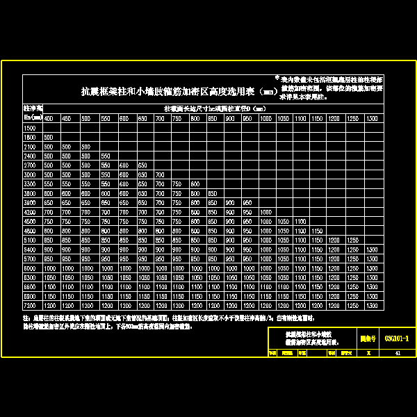 框架柱箍筋加密区 - 1