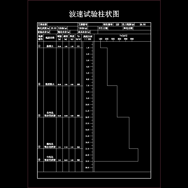 钻孔柱状图122波速_dwg.dwg