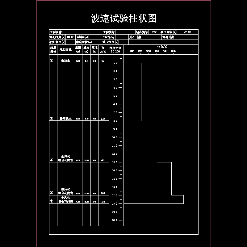 钻孔柱状图127波速_dwg.dwg